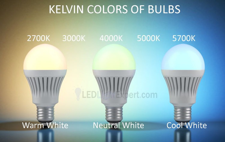 mogul base led replacement lamps mogul base led replacement lamps